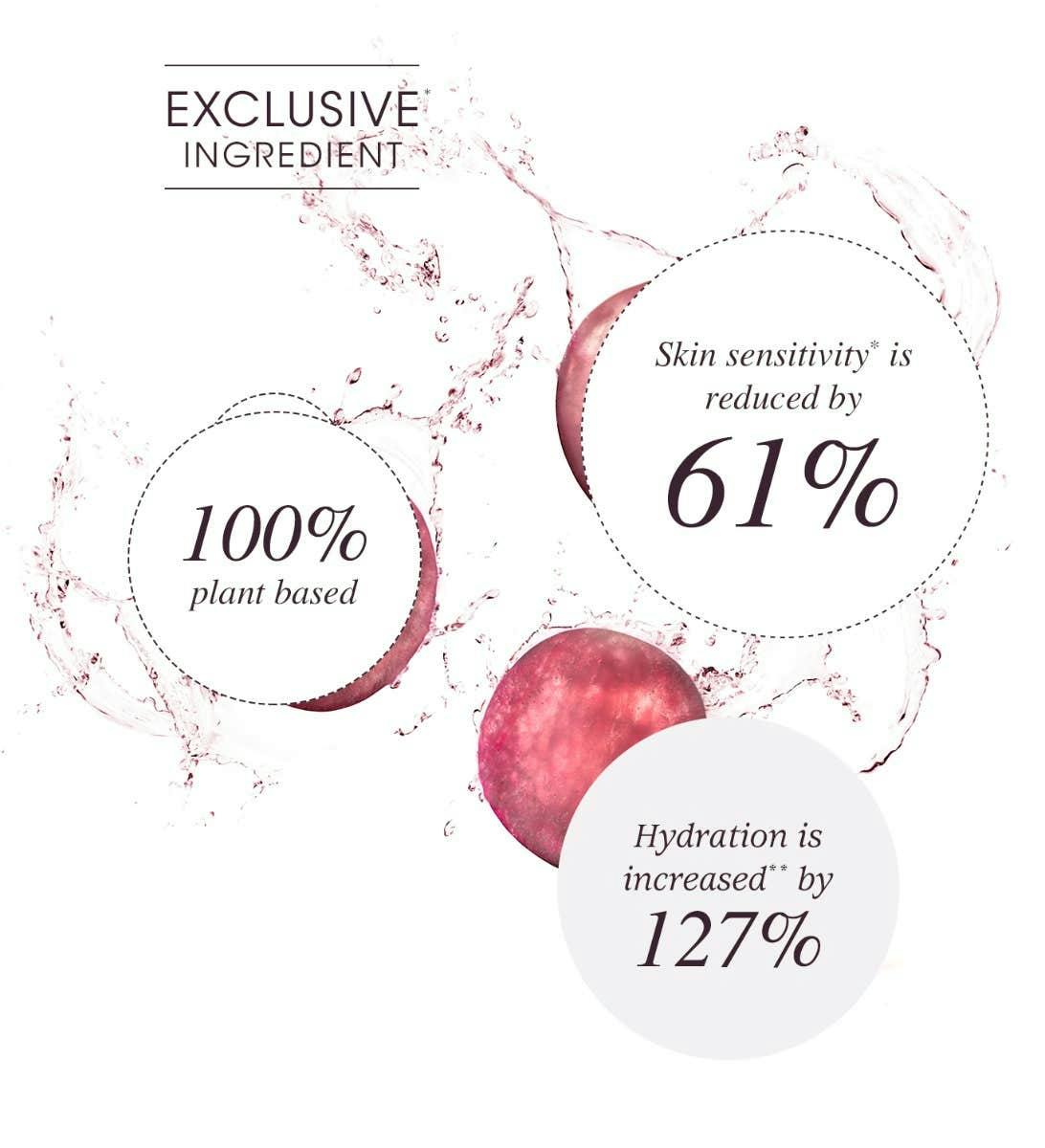Grape water - Proven effective